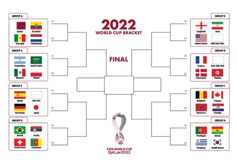 Fifa World Cup 2022 Bracket Rfootballwc2022
