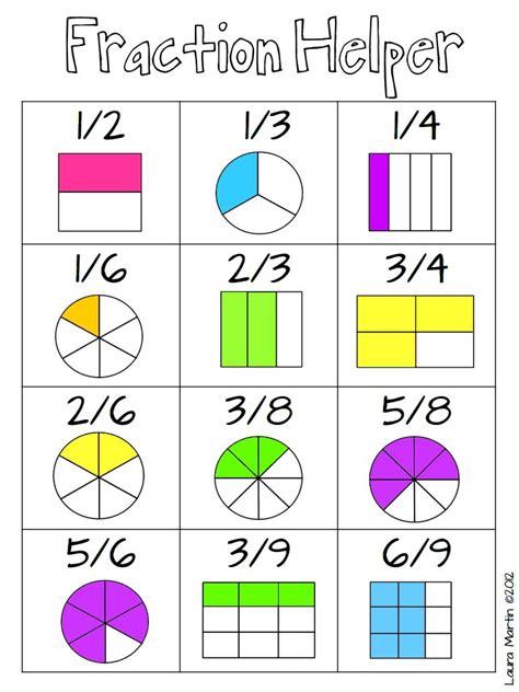 Elementary Fractions