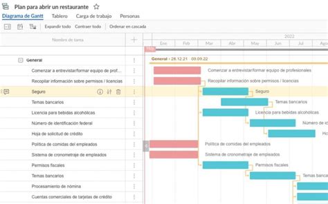 Diagrama De Gantt De Un Restaurante My Xxx Hot Girl