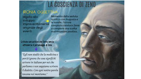 Coscienza Di Zeno Capitolo 3 - LA COSCIENZA DI ZENO by giada de nardo