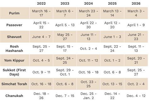 high holiay schedule 2024 jolie carte