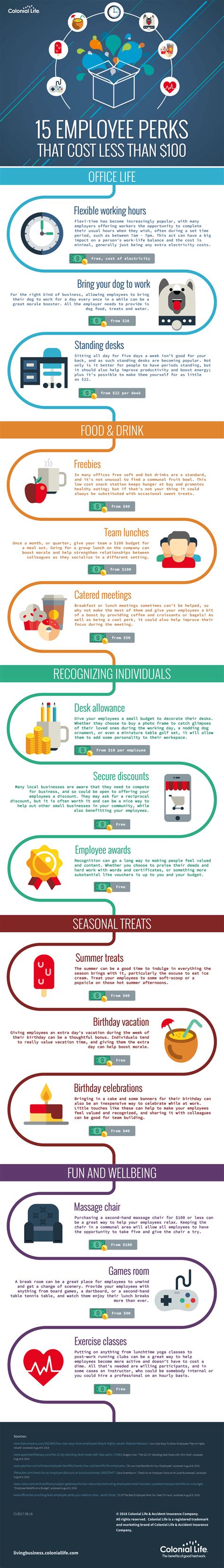 15 Employee Perks That Cost Less than $100 - infographic | Employee