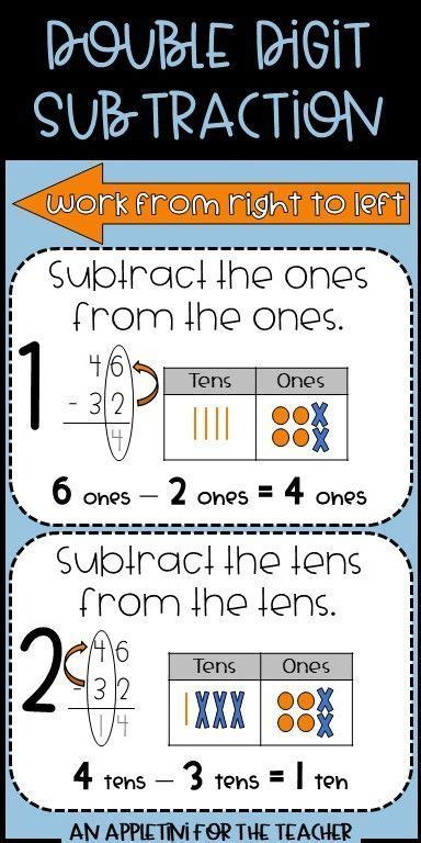 NO PREP 2nd Grade Double Digit Subtraction WITHOUT Regrouping