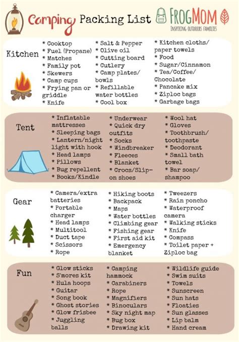 Camping Packing Checklist Rv Camper List Printable Download
