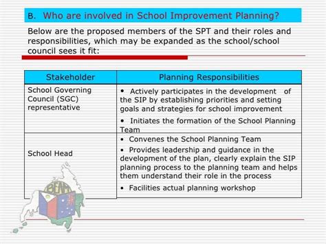 School Governing Council Composition Writing Maybankperdanntestweb