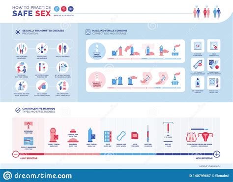 how to practice safe sex infographic stock vector illustration of education infographic