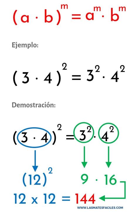 Demostración Potenciación Propiedad distributiva de la multiplicación