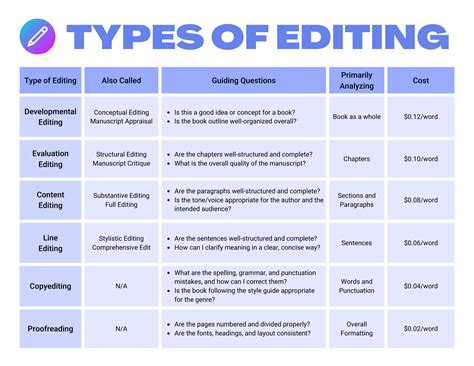 The 6 Different Types Of Editing Peaceful Worldschoolers