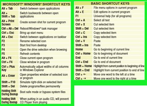 Shift + an arrow key. Computer Shortcut keys