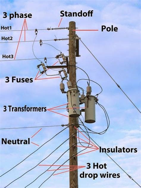 Utility Pole Parts Electrical Engineering Blog Electrical