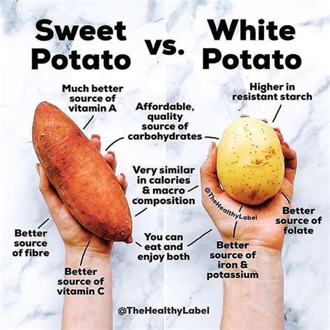 ️ Sweet Potato Vs White Potato ️ Have You Ever Been Told That Sweet