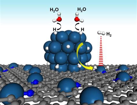 Synergistic Effect Of Platinum Single Atoms And Nanoclusters Boosting