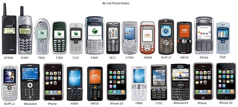 It Technology History Of Mobile Cell Phone