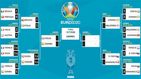Eurocopa 2020 Las Semifinales De La Eurocopa 2020 Al Momento Italia