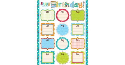 Dots On Turquoise Happy Birthday Chart Ctp0975 Creative Teaching