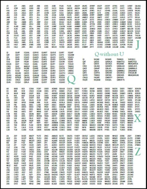 Letter Word Cheat Sheet