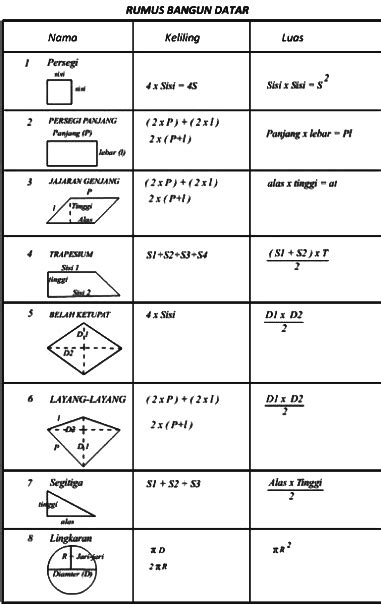 Mengenal Rumus Bangun Datar Dan Macam Macam Bangun Datar Matematika