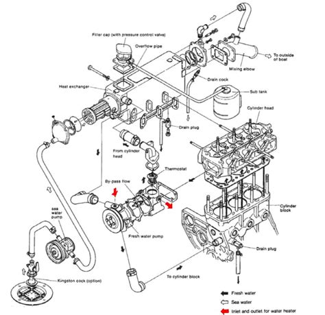 Water Flow Calorifier And Yanmar 3gm30f Coolant Ybw Forum