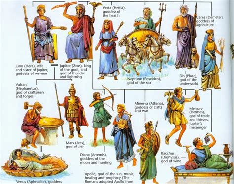 2014 2015 Latin 2 Greek And Roman Mythology And Their Modern Equivalents