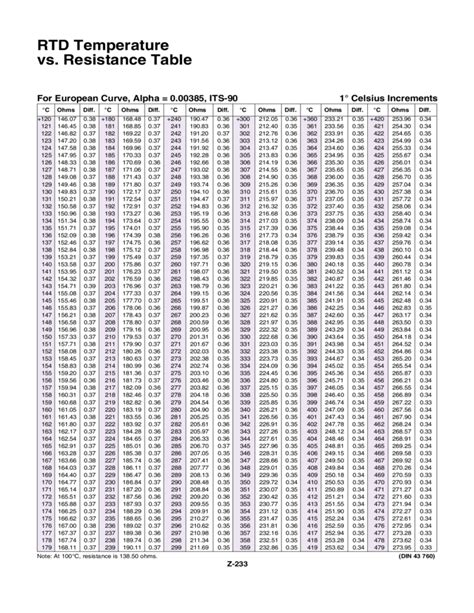 Rtd Pt100 Resistance Table Pdf Brokeasshome Com