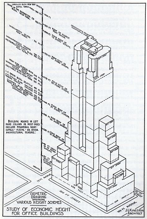 The empire state building nyc was also named the 7th wonder of the world by the american society of civil engineers. The Tragic Poetry of Building Codes | Urban Omnibus