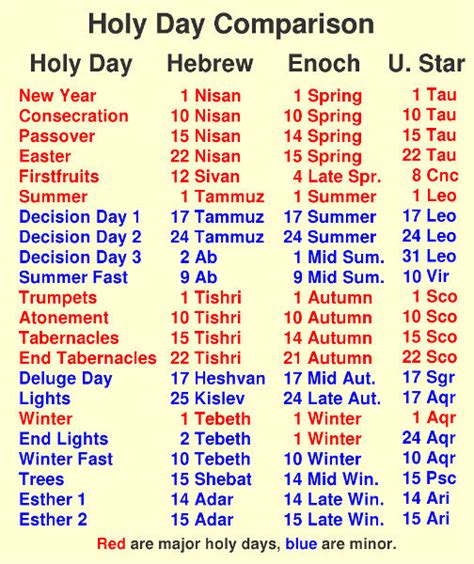 Uniform Star Calendar Holy Days