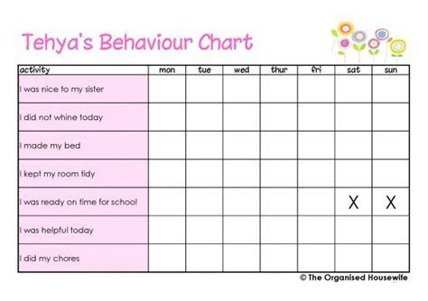 Printable Kids Behaviour Charts The Organised Housewife
