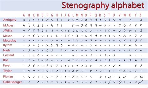 Stenografie Lernen 5 Tipps And 3 Fallstricke Bei Der Kurzschrift