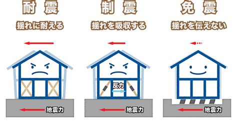 地震から大切な家族を守るお家づくり | 奈良・大阪の工務店は株式会社イムラ