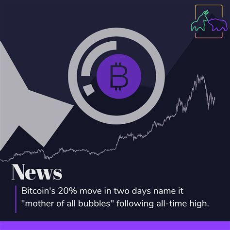 Cryptocurrency news today play an important role in the awareness and expansion of of the crypto industry, so don't miss out on all the buzz and stay in the known on all the latest cryptocurrency news. What's happening with Crypto Markets? - BullBear Blog