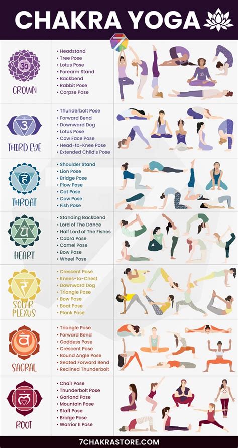 Yoga Postures Yoga Stretches Yoga Sequences Yin Yoga Poses Healing Yoga Poses Restorative