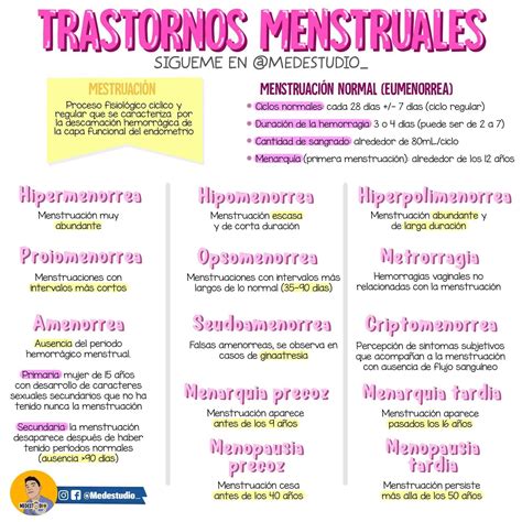 Trastornos Menstruales Enfermería Obstetricia Cosas De Enfermeria