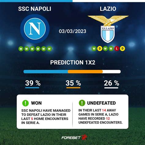 SSC Napoli Vs Lazio Preview 03 03 2023 Forebet