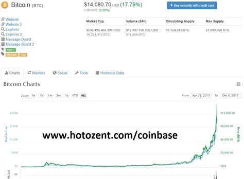 Bitcoin cash has been nearing the $600 per bch region and is currently just under the psychological handle at the time of publication. Crypto Currency has hit another all time Bitcoin high ...