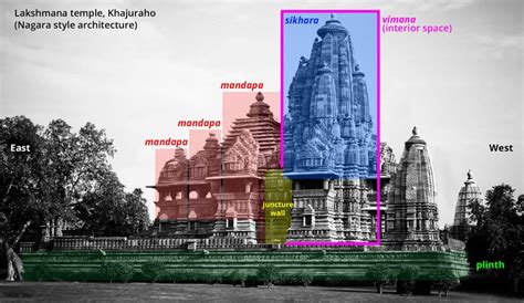 Sacred Space And Symbolic Form At Lakshmana Temple Khajuraho • The
