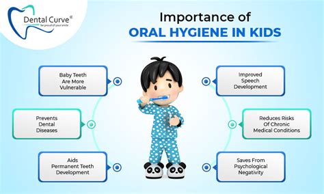 Why Its Important To Help Kids Brush Up On Their Oral Hygiene