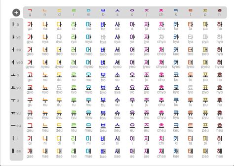 Korean Alphabet Letters A To Z In English