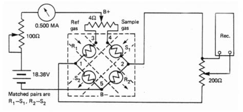 Thermal conductivity occurs through molecular agitation and contact and does not result in the bulk movement thermal conductivity is a measure of how well a given material conducts heat. Thermal Conductivity