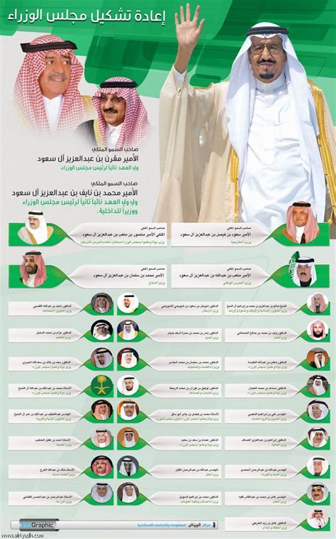 جريدة الرياض إعادة تشكيل مجلس الوزراء