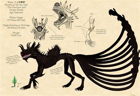 The Ten Tails Character Sheet By Silver Willowwing On Deviantart