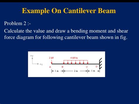 Cantilever Beam Solved Problems The Best Picture Of Beam