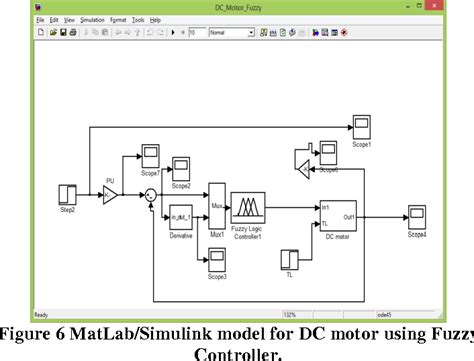 Figure From Design And Simulation Of Speed Control Of Dc Motor By