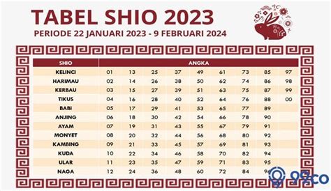 Tabel Shio Terbaru Tahun 2022 Starex Car Imagesee