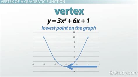 Vertex Form Equation And Functions Video And Lesson Transcript