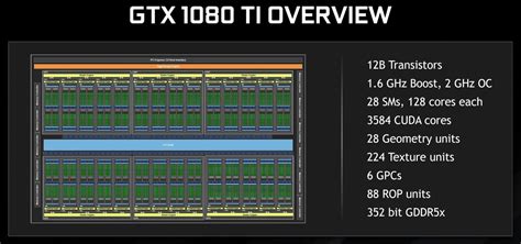 Gtx 1080 Ti Hits 3ghz On Ln2 All On Reference Pcb