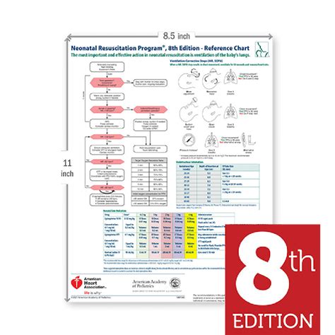 Neonatal Resuscitation Program® 8th Edition Code Cart Card Aed