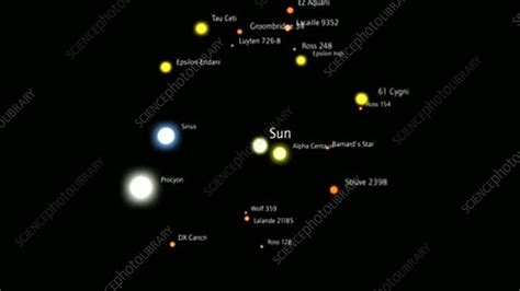 Closest 20 Stars To The Sun Stock Video Clip K0032643 Science