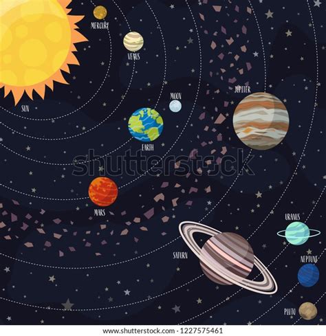 Dibujo Animado Esquema Del Sistema Solar Heartfeltblurbs Blogspot