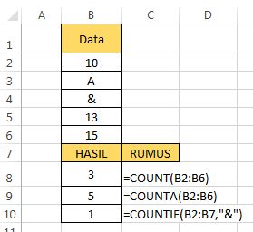 Rumus Fungsi Excel Fungsi Countif Dan Countifs Di Excel Images