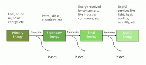 What Is An Energy Flow Diagram Savejoules Blog